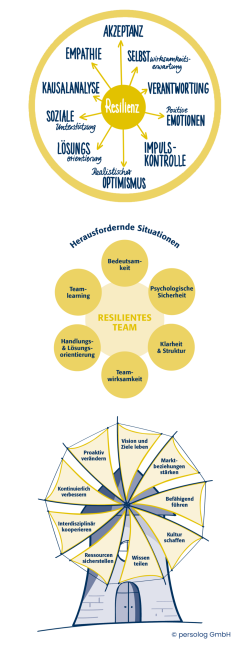 DE_Resilienzmodelle DE_Resilienzmodelle