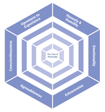 EN_HexacoModell fattori di dimensioni del nucleo a sei esagoni